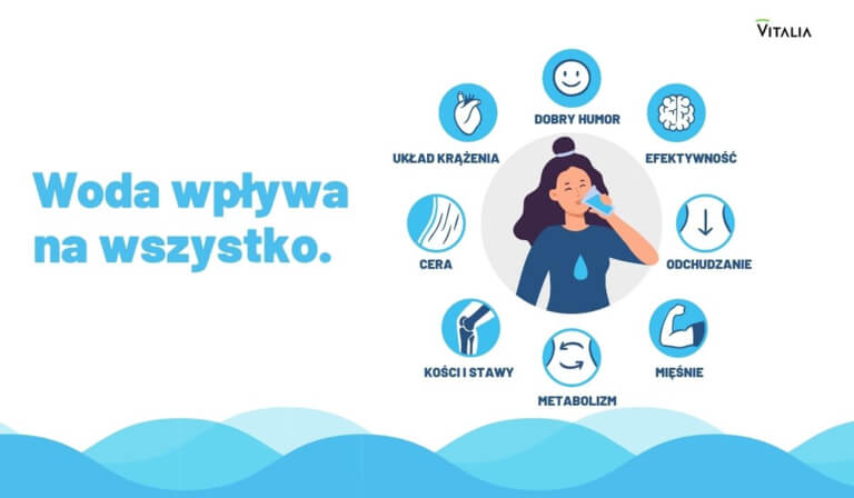 nawadnianie organizmu