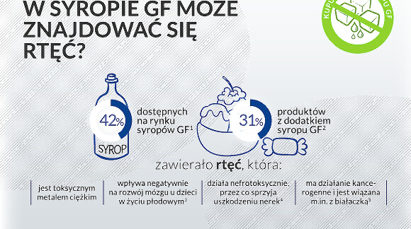 kupuję bez syropu glukozowo - fruktozowego