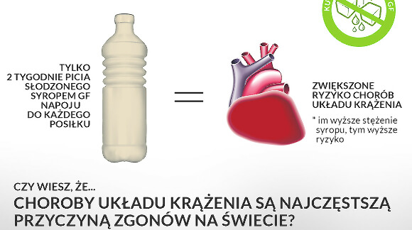 kupuję bez syropu glikozowo - fruktozowego